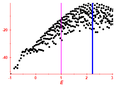 Strength function log